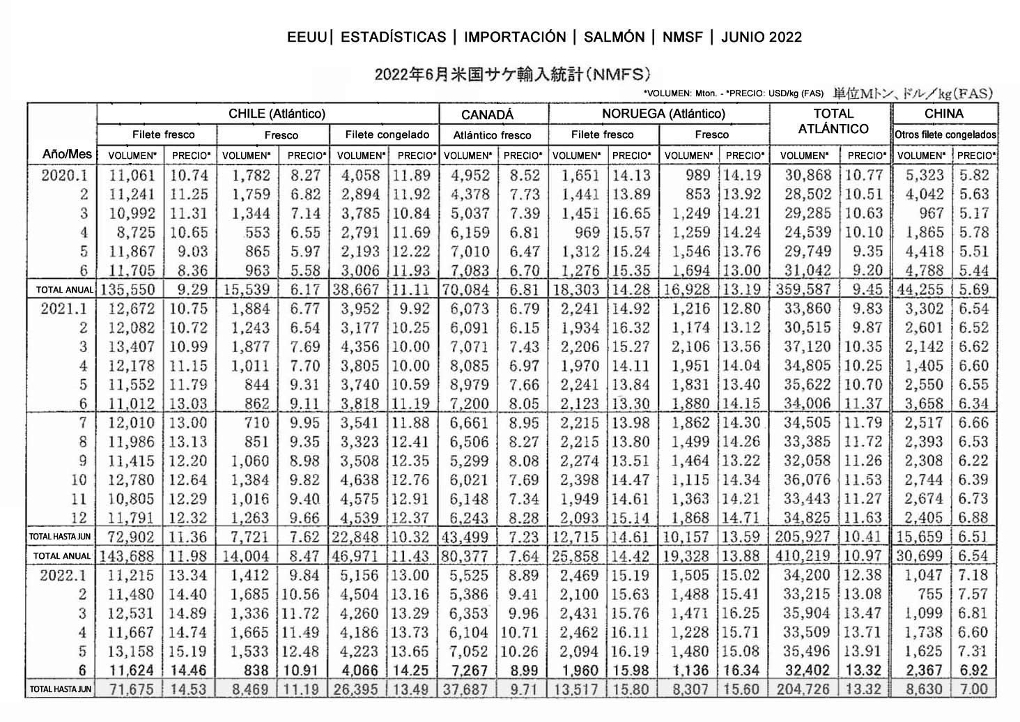 2022081003esp-EEUU-Importacion de salmon3 FIS seafood_media.jpg